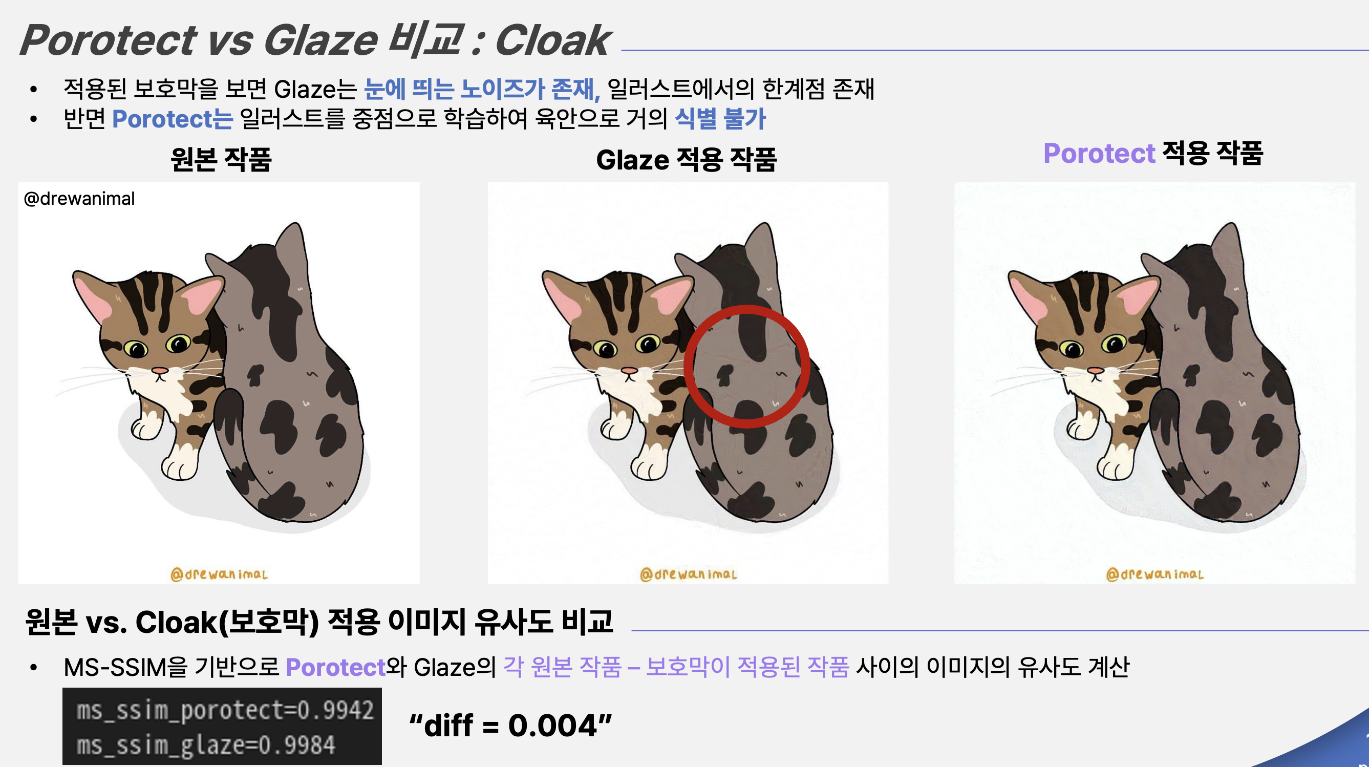 Comparison with Glaze