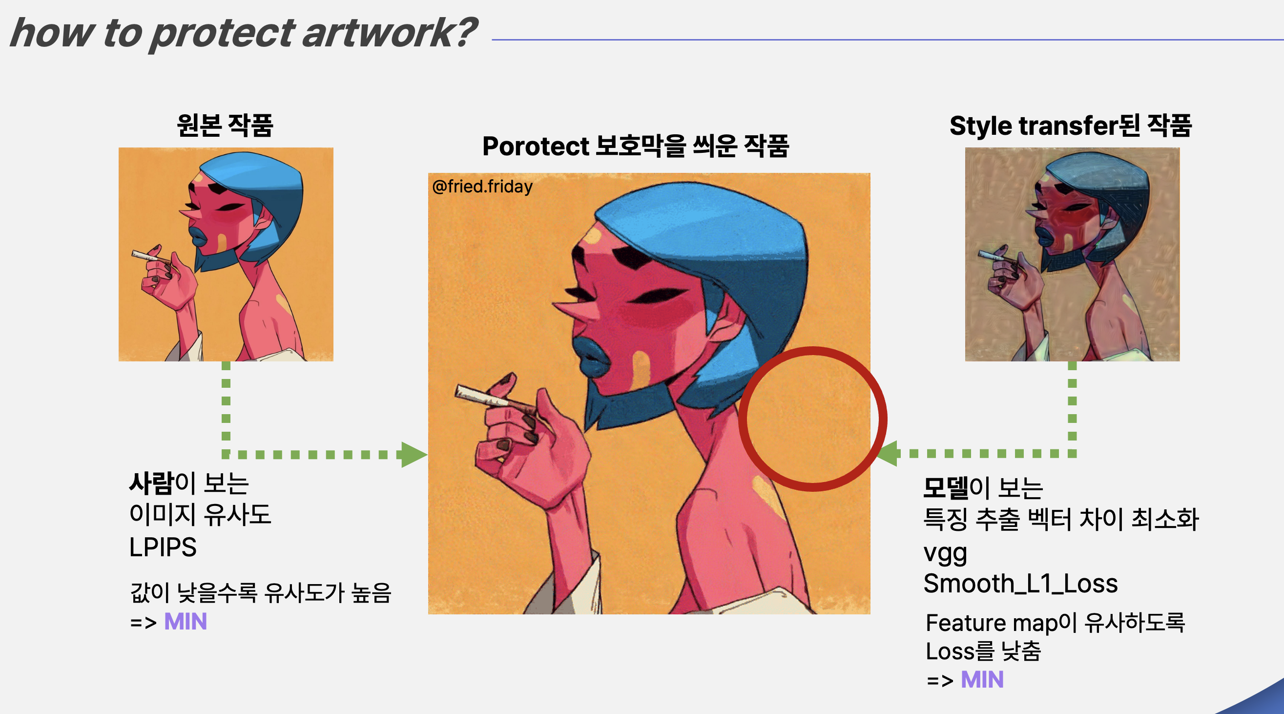 How to Protect Artworks